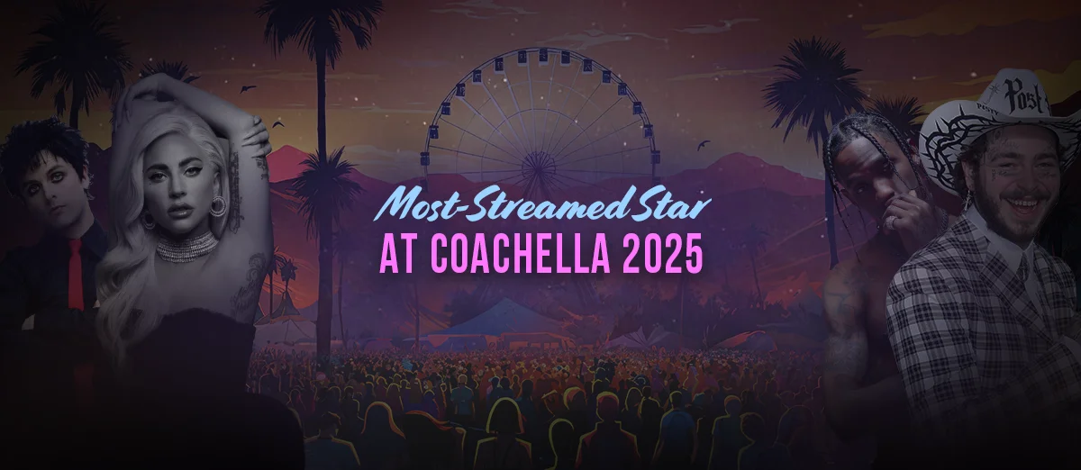 The most live-streamed stars for 2025