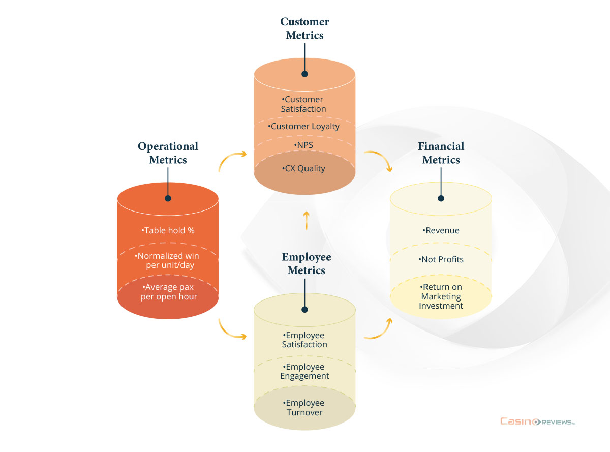 Disparate Databases Used to Generate Insights from Linkage Analysis