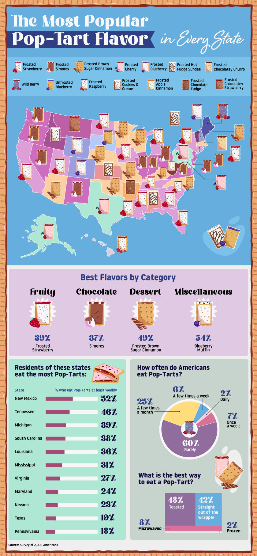 The best Pop-tarts flavors in America ranked in 2024