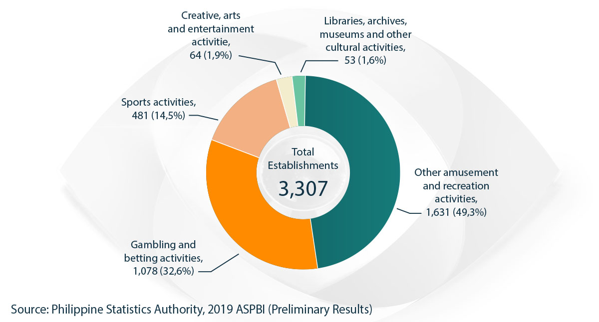 Philippine Statistics Authority chart