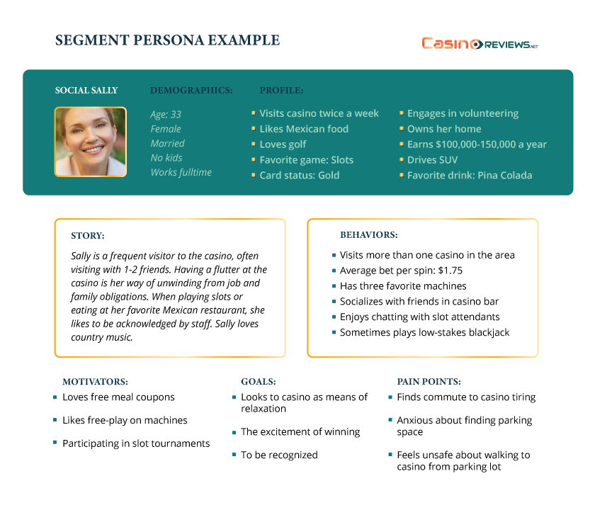 Customer Persona-Social Sally