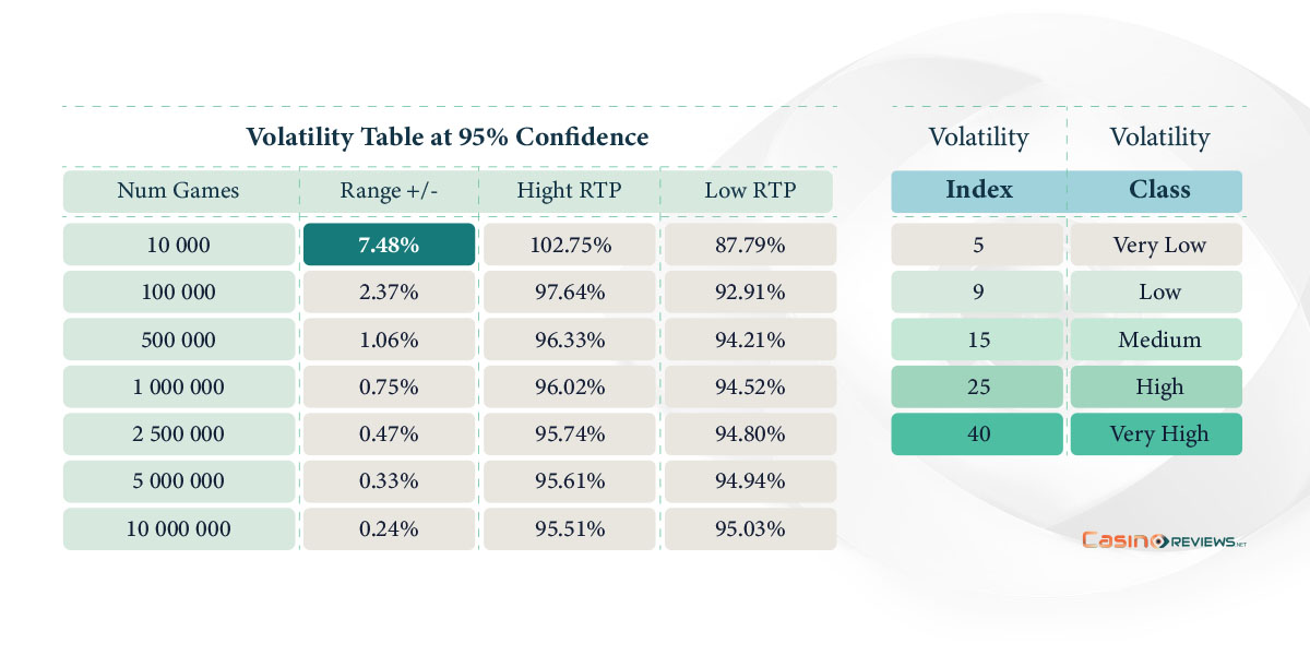 Volatility category of a slot game