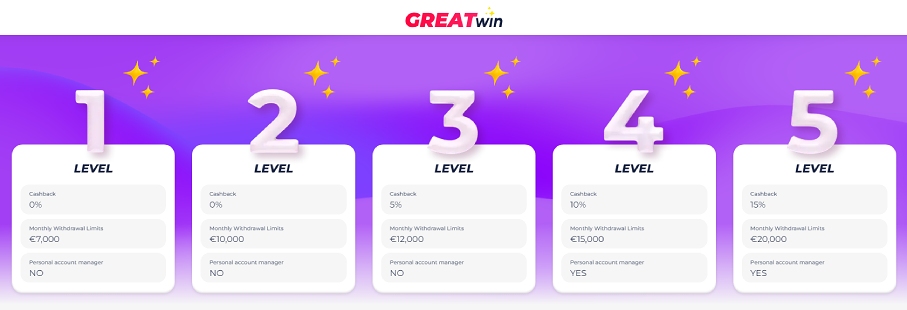 Greatwin VIP scheme