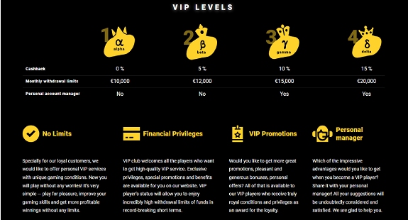 ZetCasino VIP Program