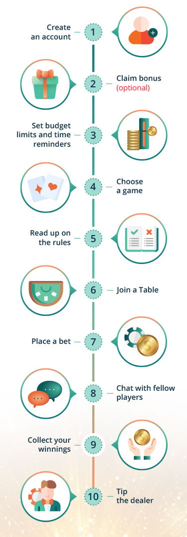 All casino steps you need to know