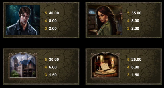 Immortal Romance Game Symbols