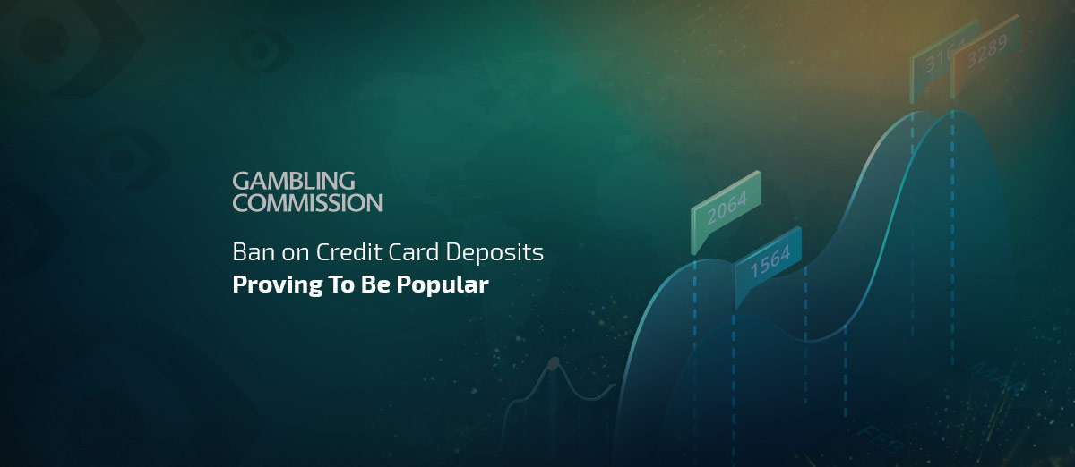UKGC Ban on Credit Card Deposits