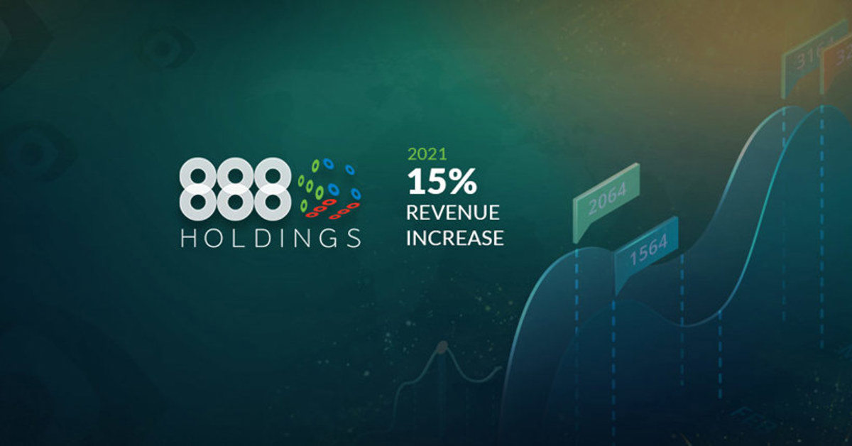 888 Holdings Revenues Rose 15 Percent in 2021