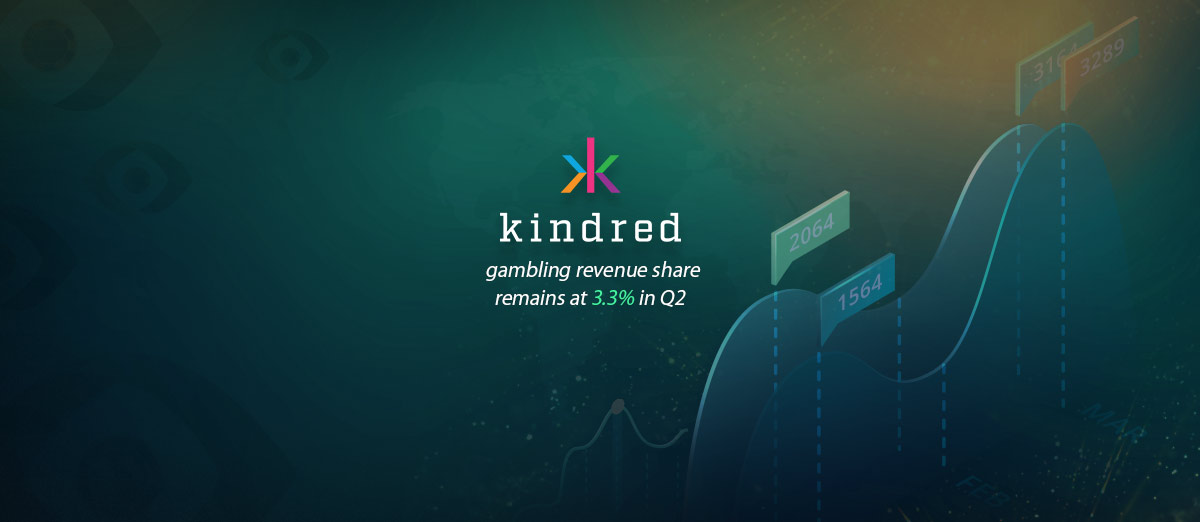Kindred Revenues from Harmful Gambling