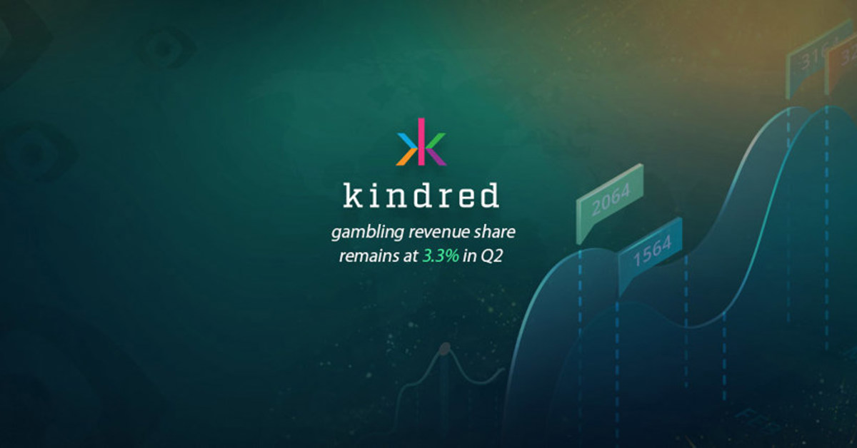 Kindred Revenues from Harmful Gambling