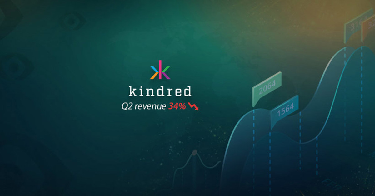 Q2 Revenues for Kindred in 2022