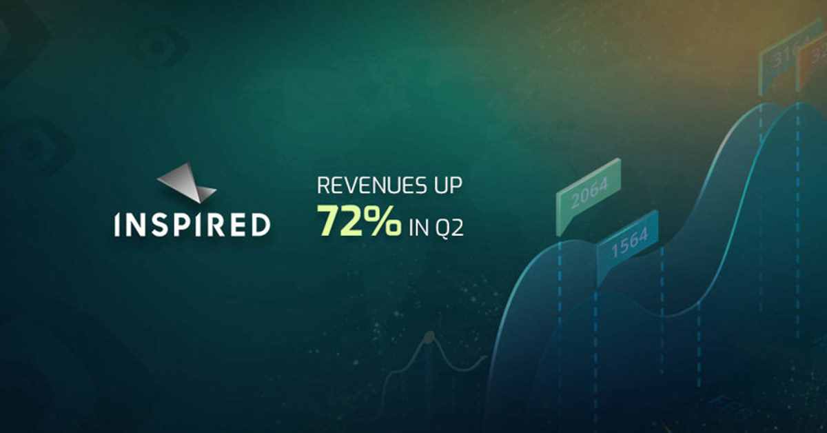 Inspired Entertainment, Revenue