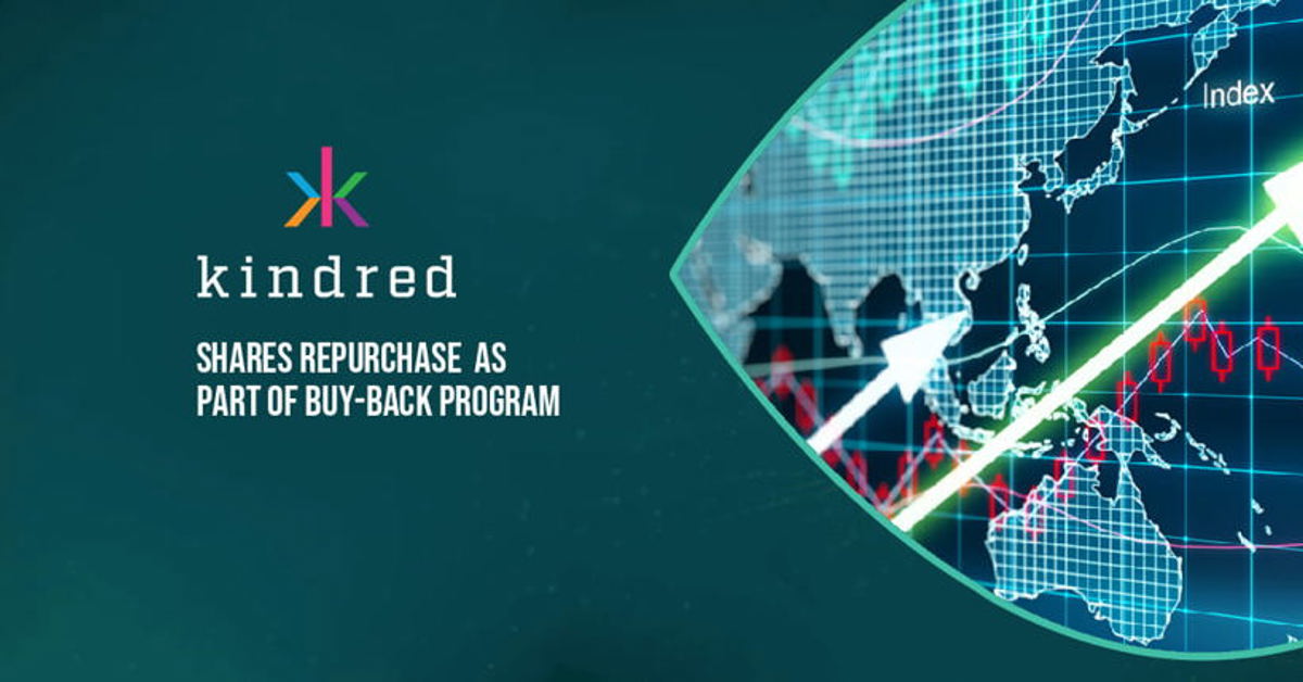 Kindred Group repurchases shares