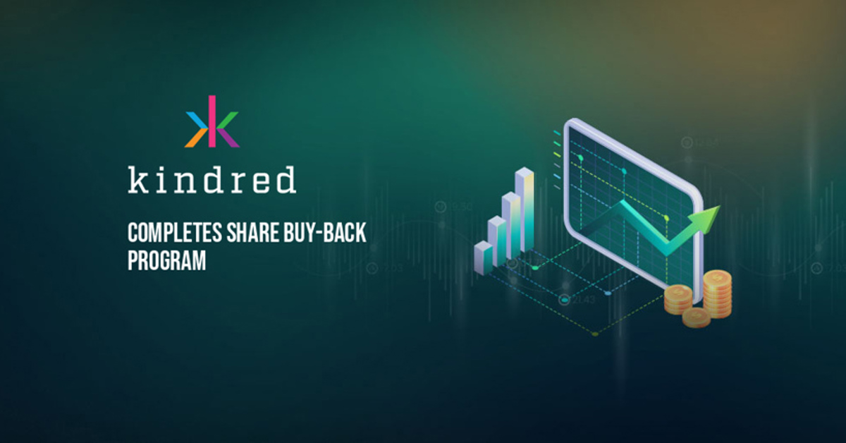 Kindred Group buy-back program