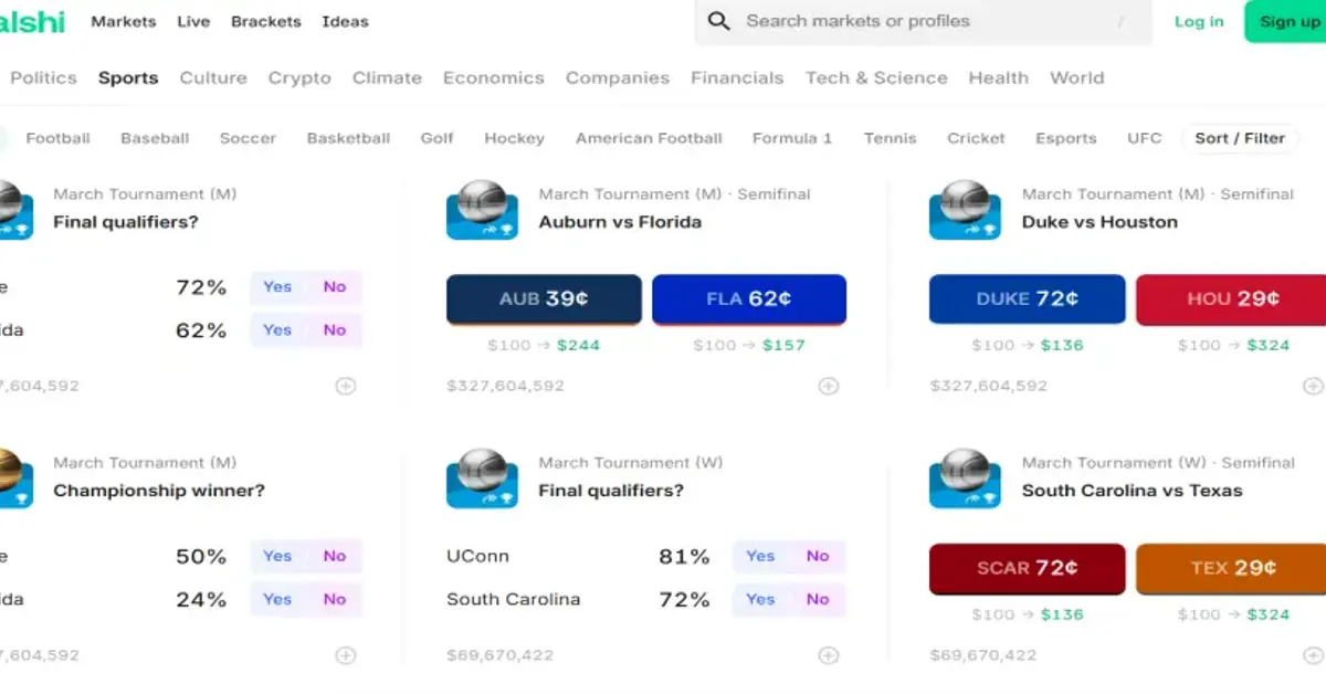 Kalshi, Other Prediction Markets Challenged as More States Raise Concerns