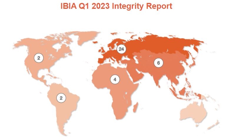 IBIA integrity report for Q1 2023