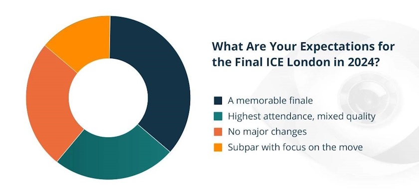 Expectations for ICE London 2024