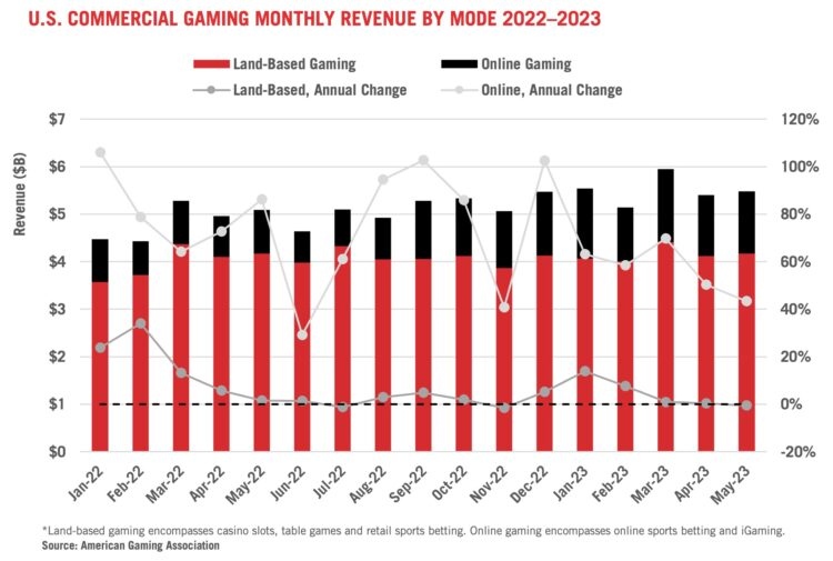 Prime Gaming Revenue and Growth Statistics (2023)